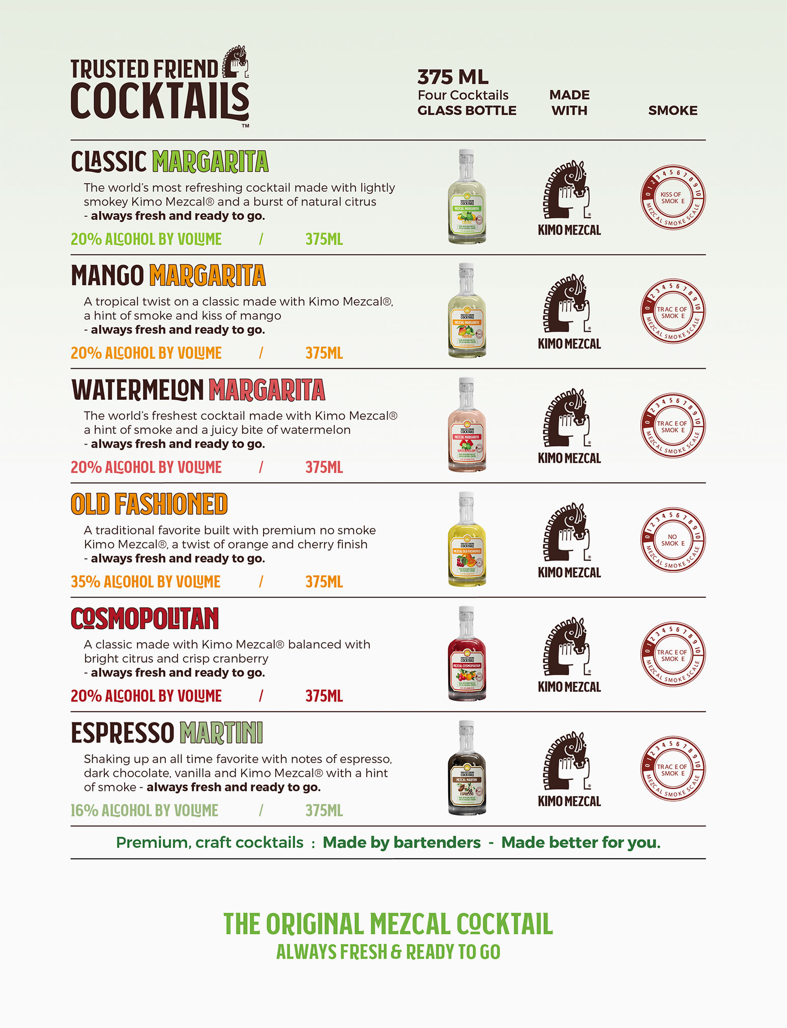 Trusted Friend Cocktails Product Sell Sheet